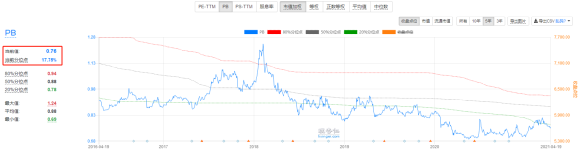 看完一季度报，我决定卖出张坤