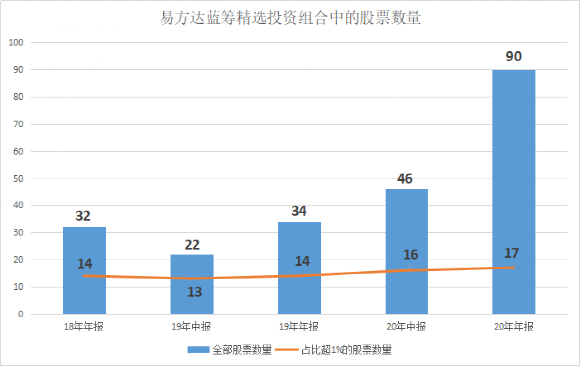 看完一季度报，我决定卖出张坤
