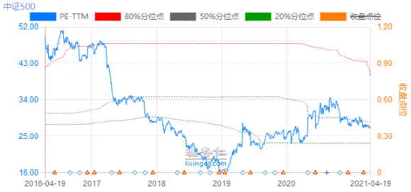 看完一季度报，我决定卖出张坤