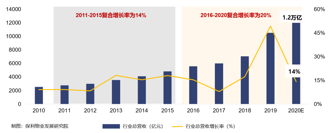 《保利2020-2021年房地产行业白皮书》正式发布！