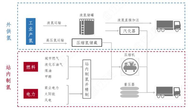 氢能源最全面的看空报告来了！