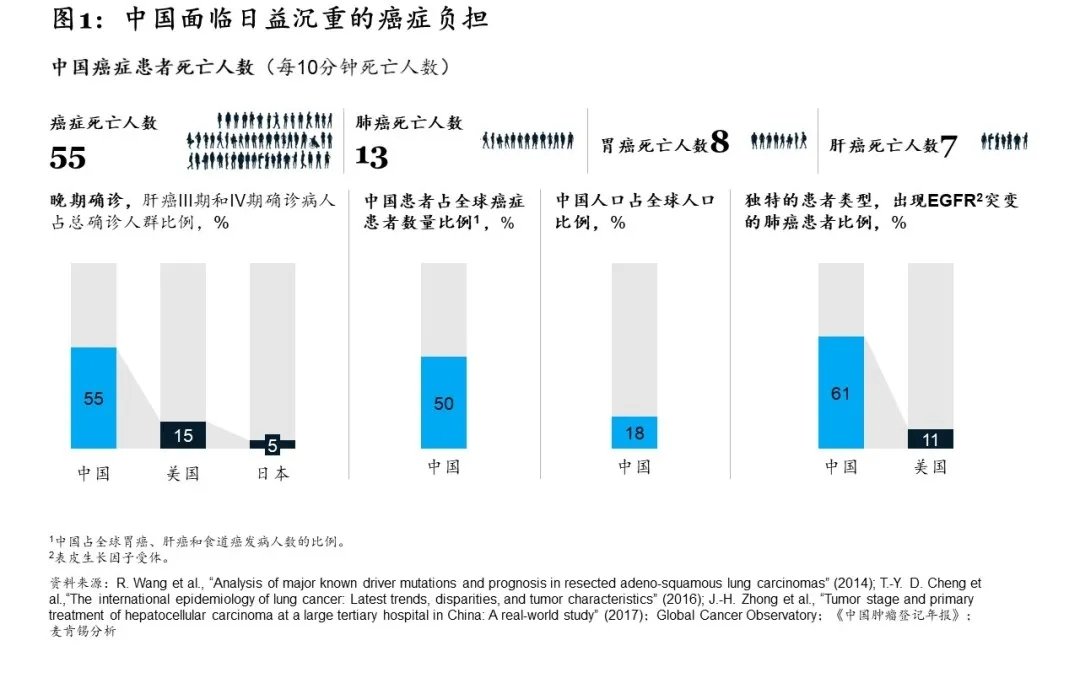 医生揭开癌症治疗黑幕！花更多的钱，遭更大的罪