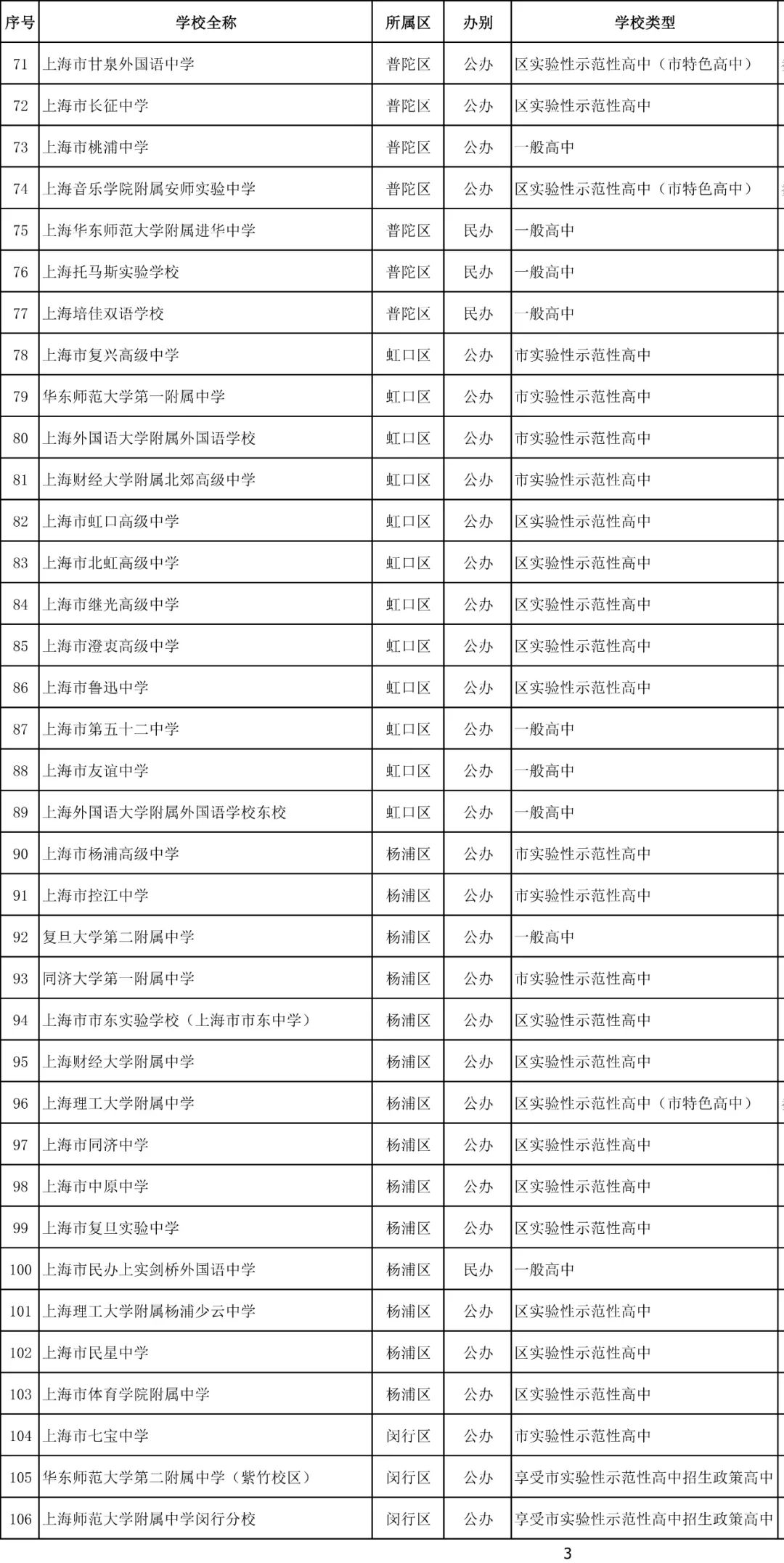 2021年上海各区中考人数出炉！松江猛增！浦东超2万人！