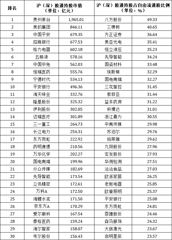 外资和公募最新股票池（二季度）