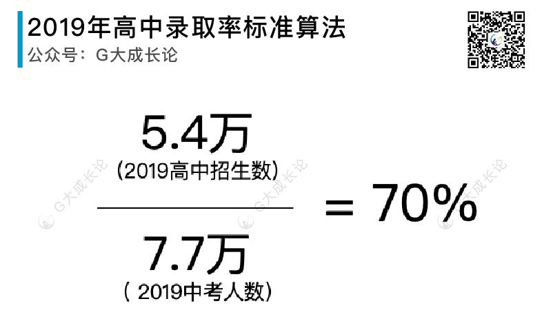 让我们心平气和得来聊一聊中考普娃的出路（篇一）