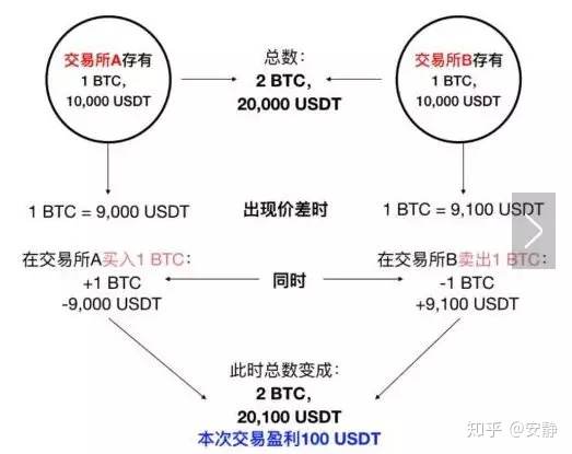 还他妈想着炒币呢？