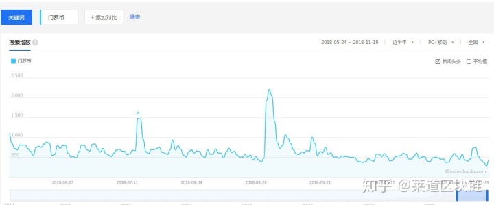 门罗币——才是部分洗劫、暗网交易者的刚需