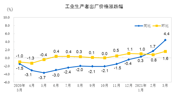 吴晓波对谈任泽平：通胀来了怎么办？房价、股市和2021的未来