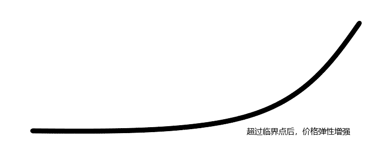 火爆的新能源车里,唯一低估的板块! 火爆的新能源车里,唯一低估的板块!