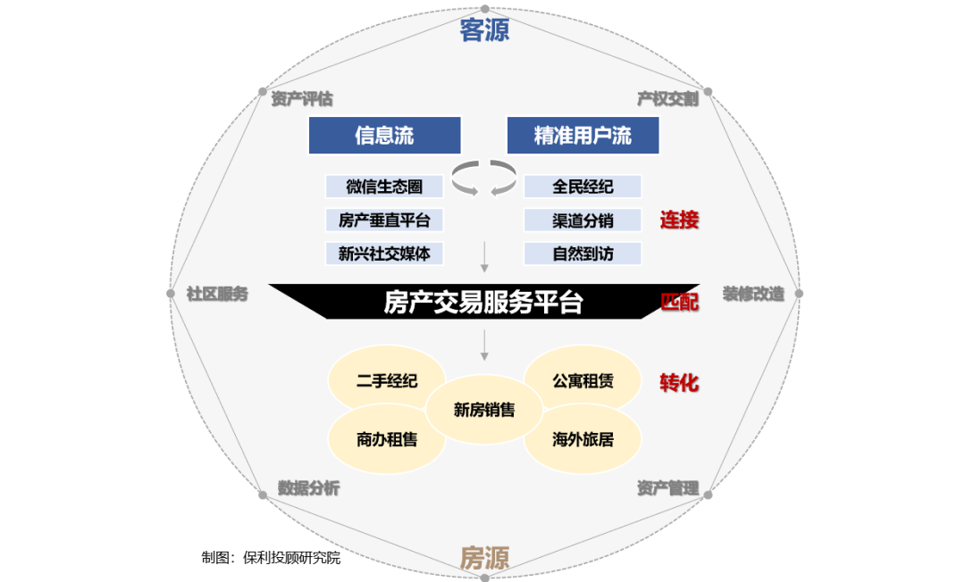 《保利2020-2021年房地产行业白皮书》正式发布！
