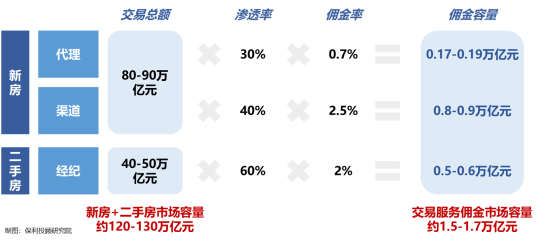 《保利2020-2021年房地产行业白皮书》正式发布！