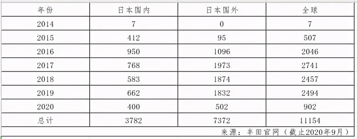 氢能源最全面的看空报告来了！