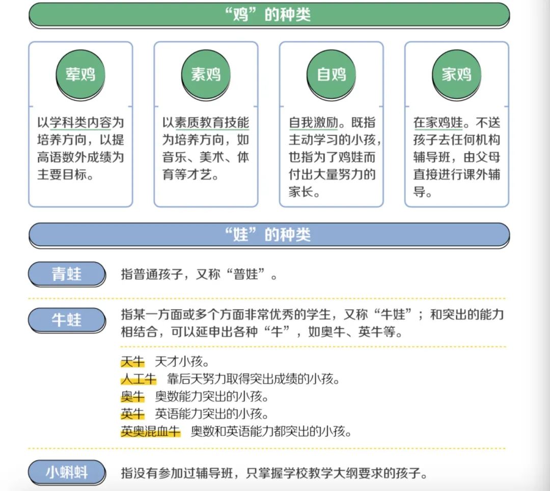 现在鸡娃的隐患, 将在30年后集中爆发……