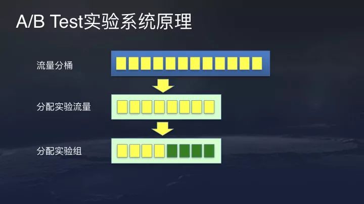 今日头条、抖音推荐算法原理全文详解