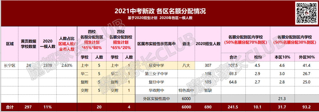 中招新政，这个区的躺赢模式，让我嫉妒地想杀人