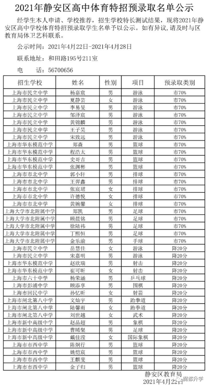 2021年<黄浦/静安>各初中推优名单公示！