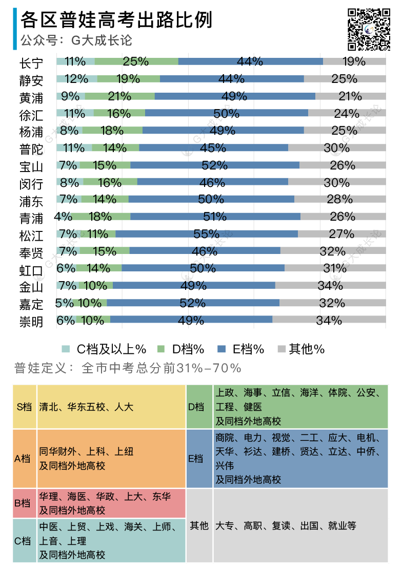 让我们心平气和得来聊一聊中考普娃的出路（篇一）