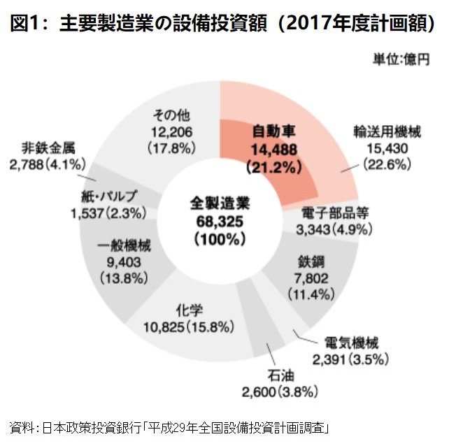 日本电动车发展不足，突破口竟是？