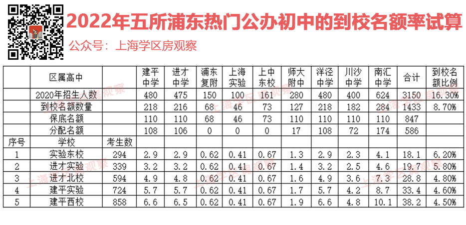 浦东初中学区房最大的黑天鹅，已经出现了