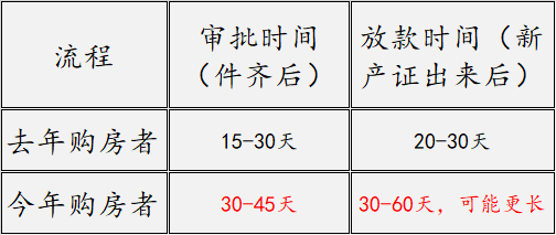 最近在上海申请放贷会有多艰难