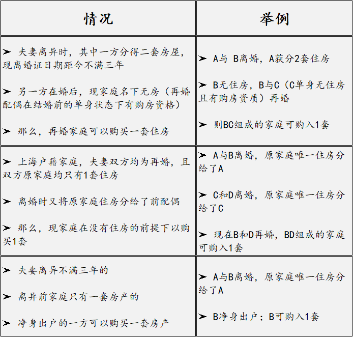 最近在上海申请放贷会有多艰难