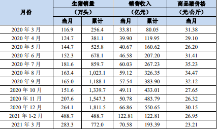 给1份股票池！