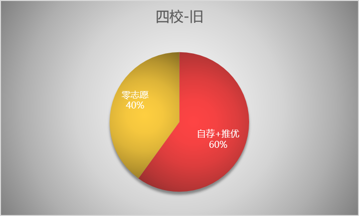 没想到！中招改革的最大赢家竟然是它