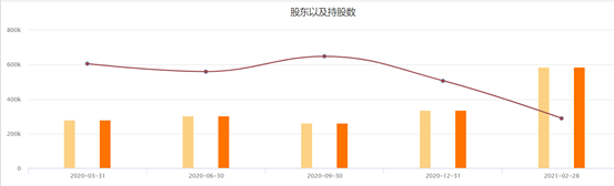 股价上涨时，怎么区分基本面向上，还是被高估了？