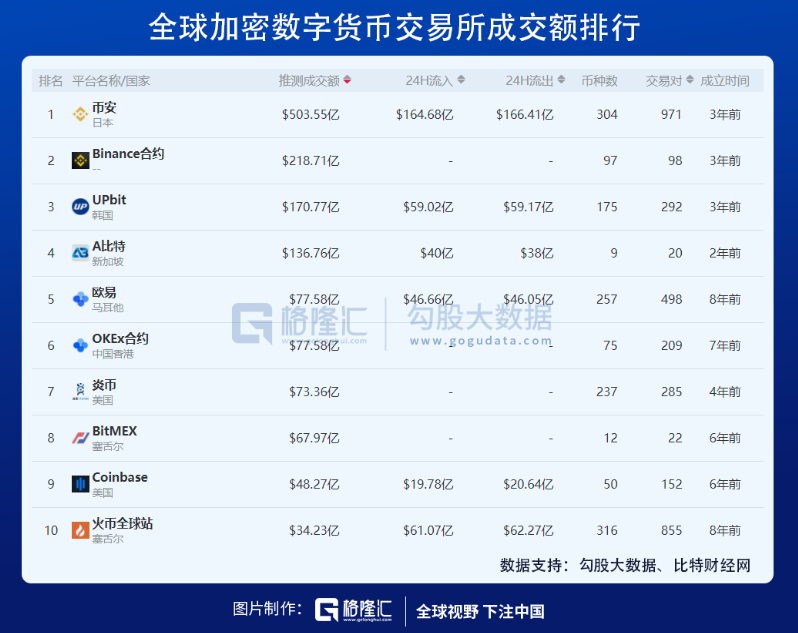 全民炒币时代? 全民炒币时代?