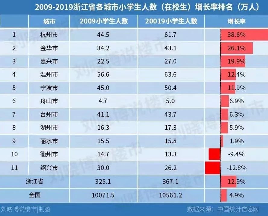 逃离北上广后，却发现4线县城房价也3万了