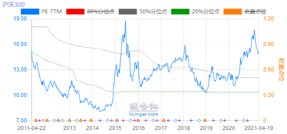 看完一季度报，我决定卖出张坤