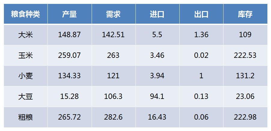 ​全球面临粮食危机吗？