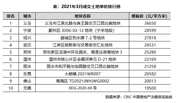 整个长三角，已经进入“一涨俱涨”时代！