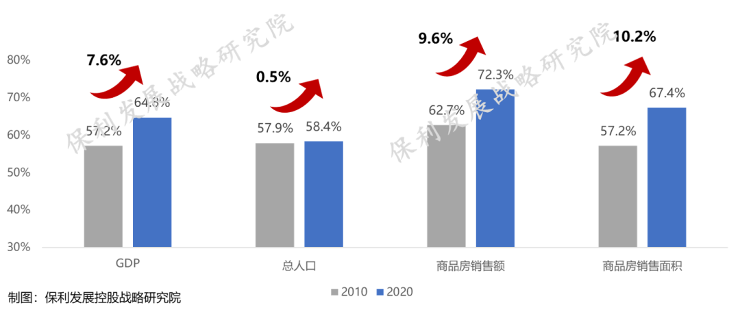 《保利2020-2021年房地产行业白皮书》正式发布！