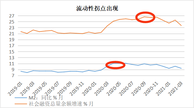 不妙！房贷利率上涨，蝴蝶效应开始扩散
