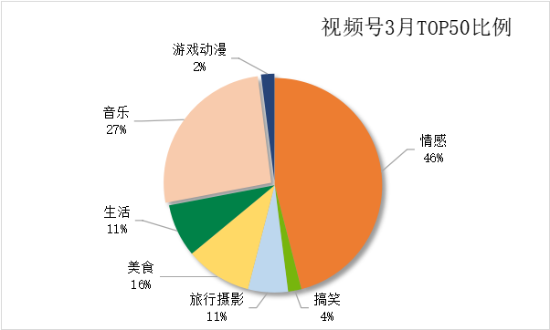 “涨粉也太难了！”研究了100个视频号后，我终于认清现实