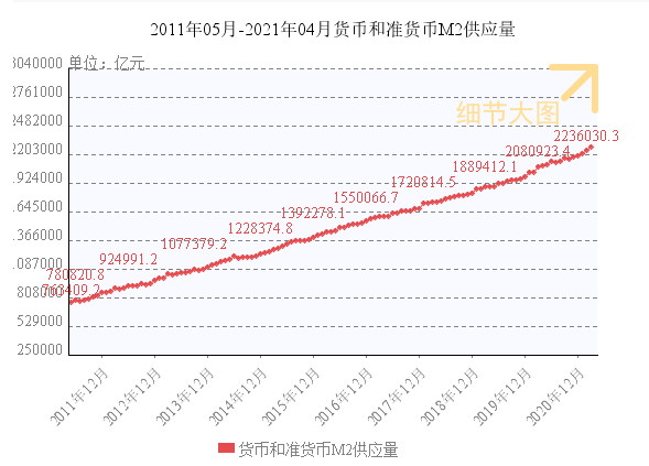 房贷利率上调，楼市全面入冬！