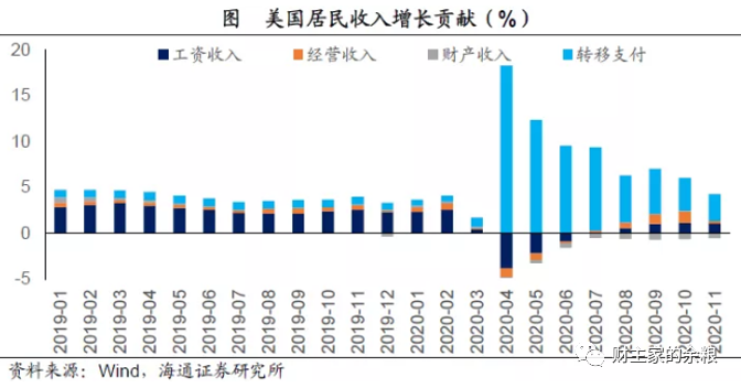 美国印钞，所以中国通胀？