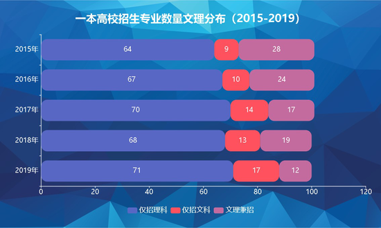 文科生,有人觉得你们误国 文科生,有人觉得你们误国