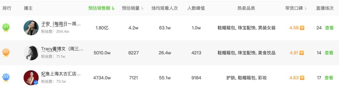 一包难求的二手LV，一场直播能卖掉800个？