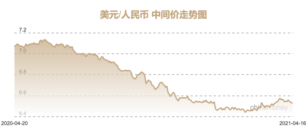 吴晓波对谈任泽平：通胀来了怎么办？房价、股市和2021的未来