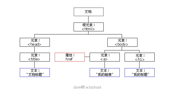 Scrapy 爬虫框架 10 分钟快速入门