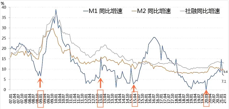 误判楼市的代价 误判楼市的代价
