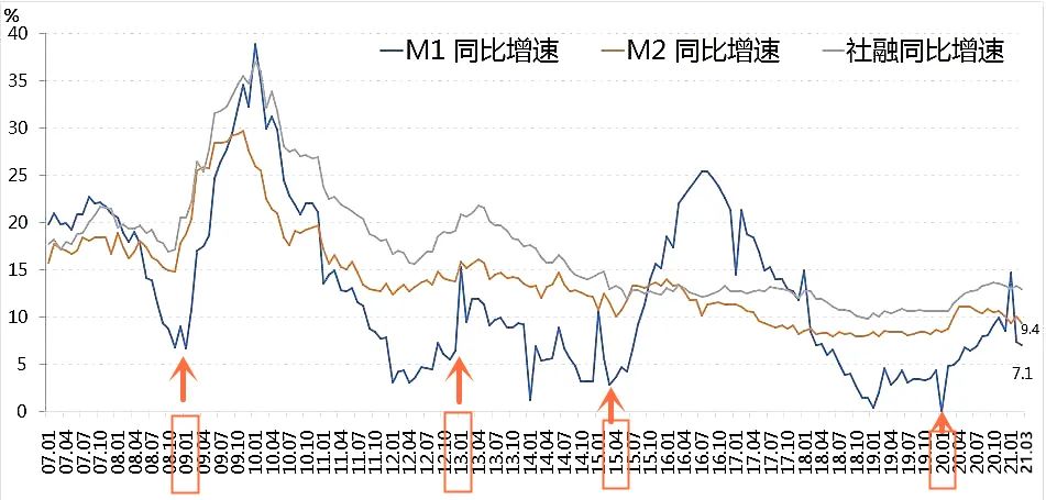 误判楼市的代价