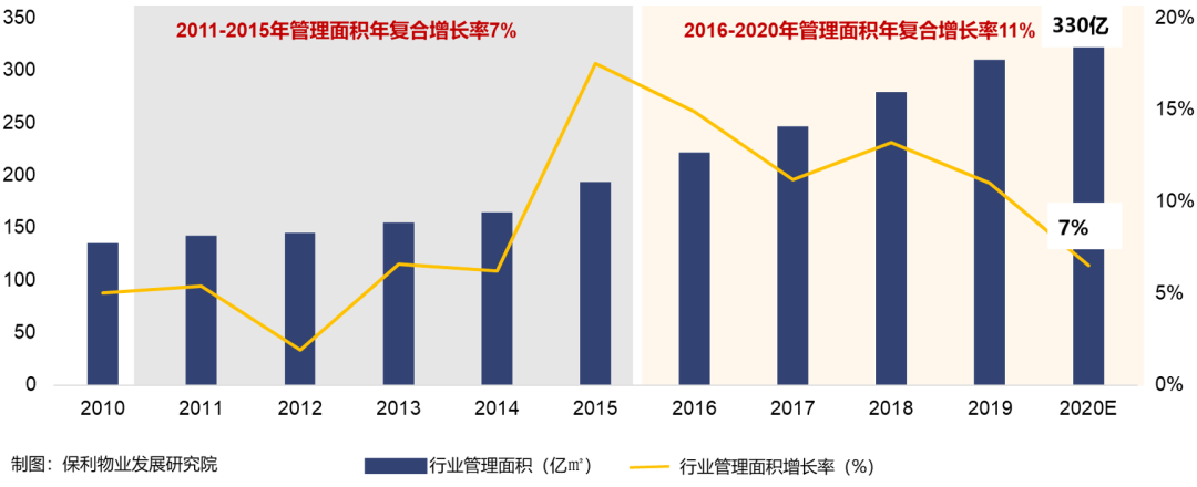 《保利2020-2021年房地产行业白皮书》正式发布！