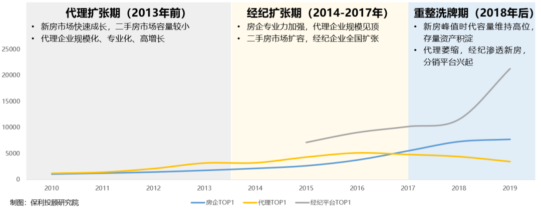 《保利2020-2021年房地产行业白皮书》正式发布！