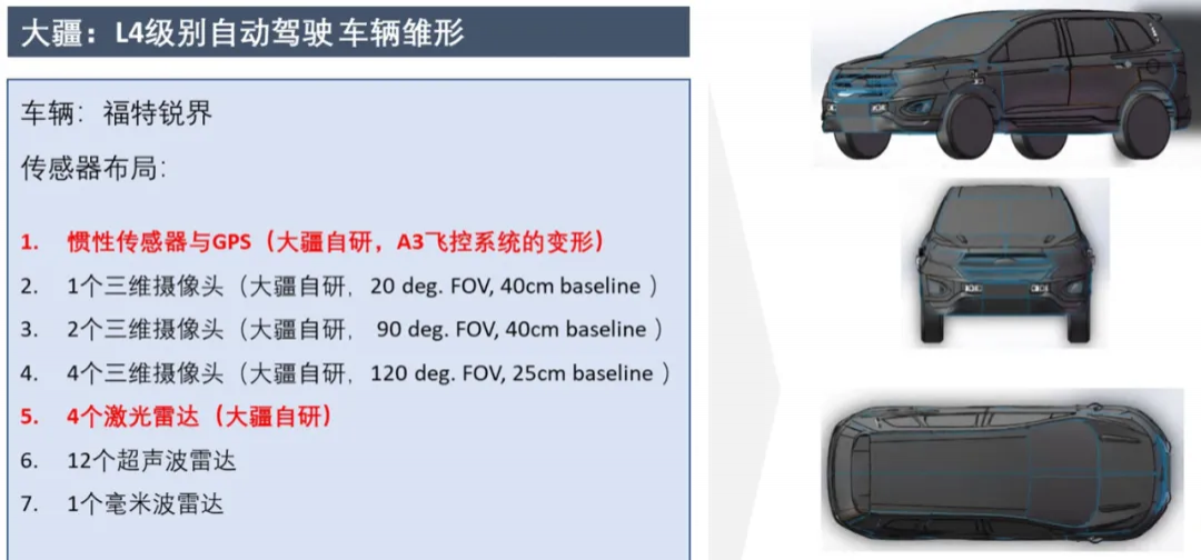 大疆造车，无人机失速后的新故事