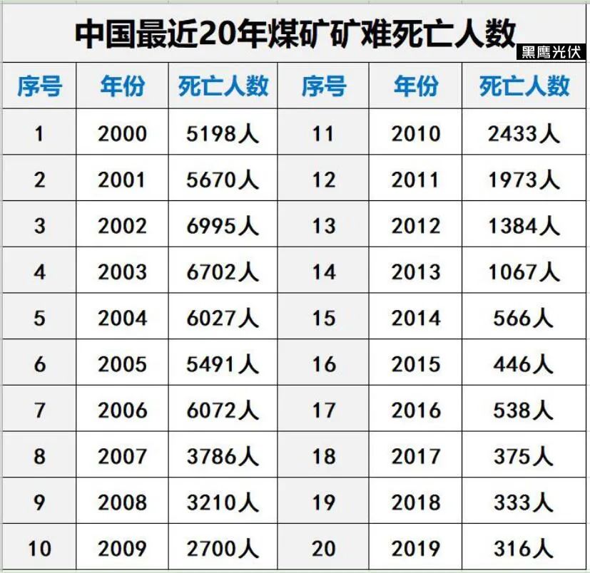 光荣与梦想：中国煤炭40年