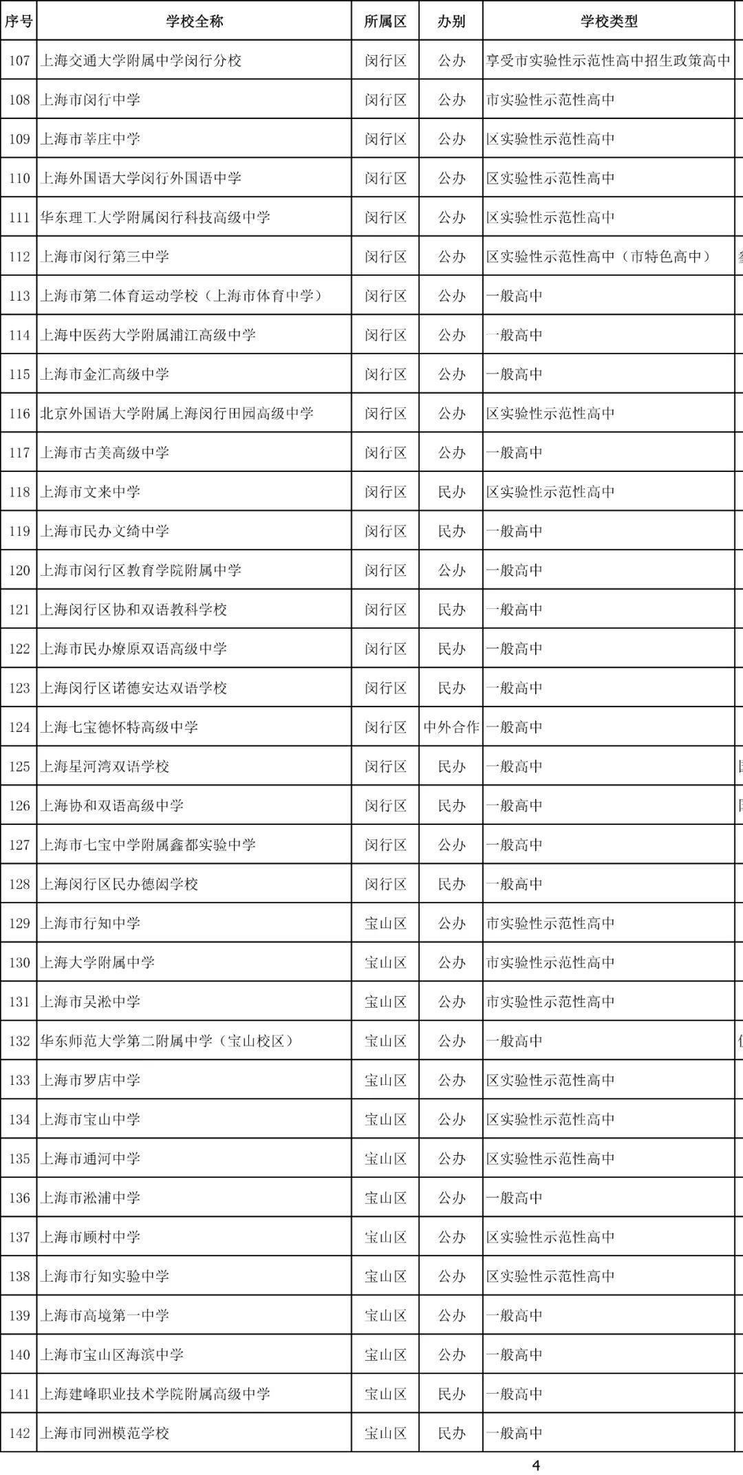 2021年上海各区中考人数出炉！松江猛增！浦东超2万人！