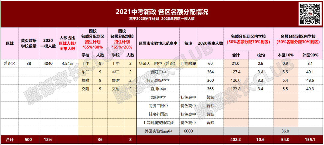 中招新政，这个区的躺赢模式，让我嫉妒地想杀人